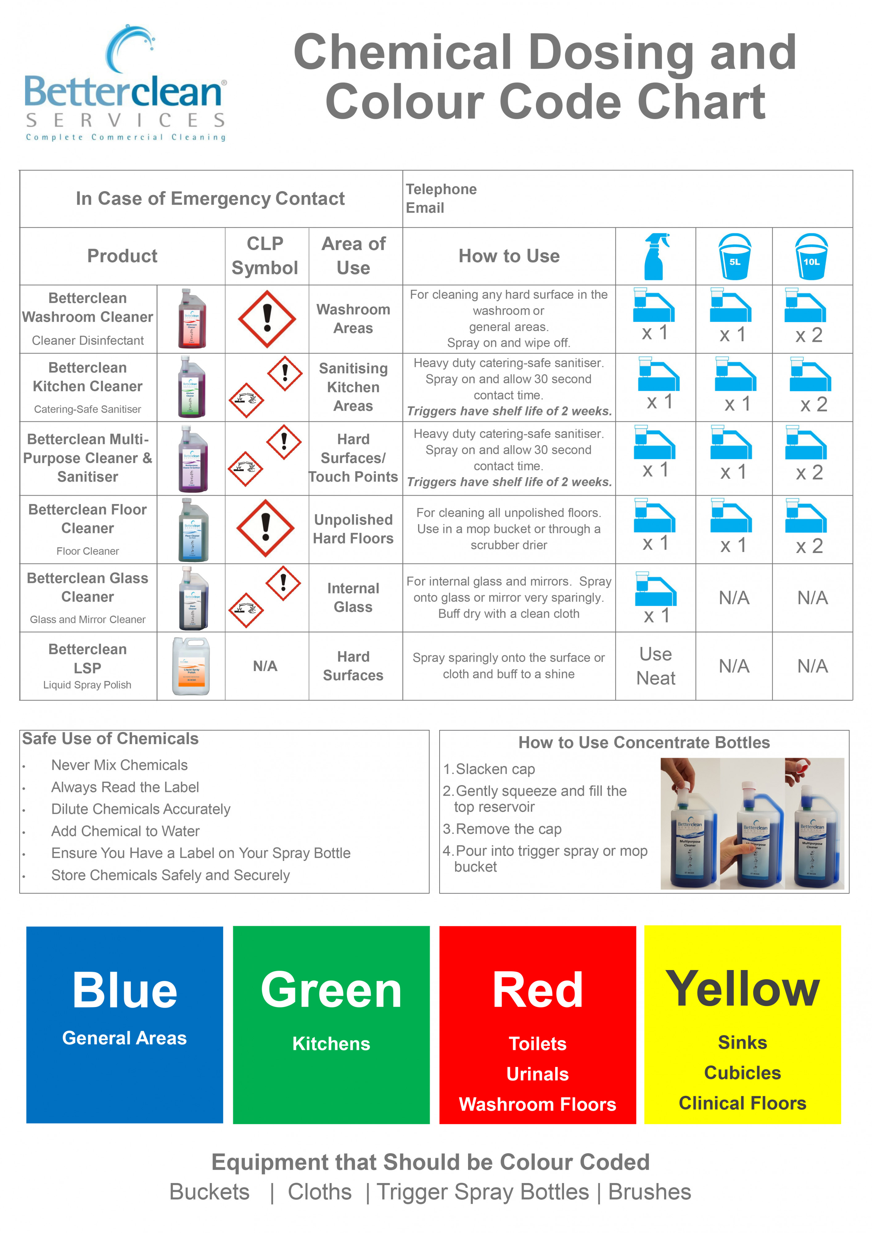 Sansum Solutions Chart A3