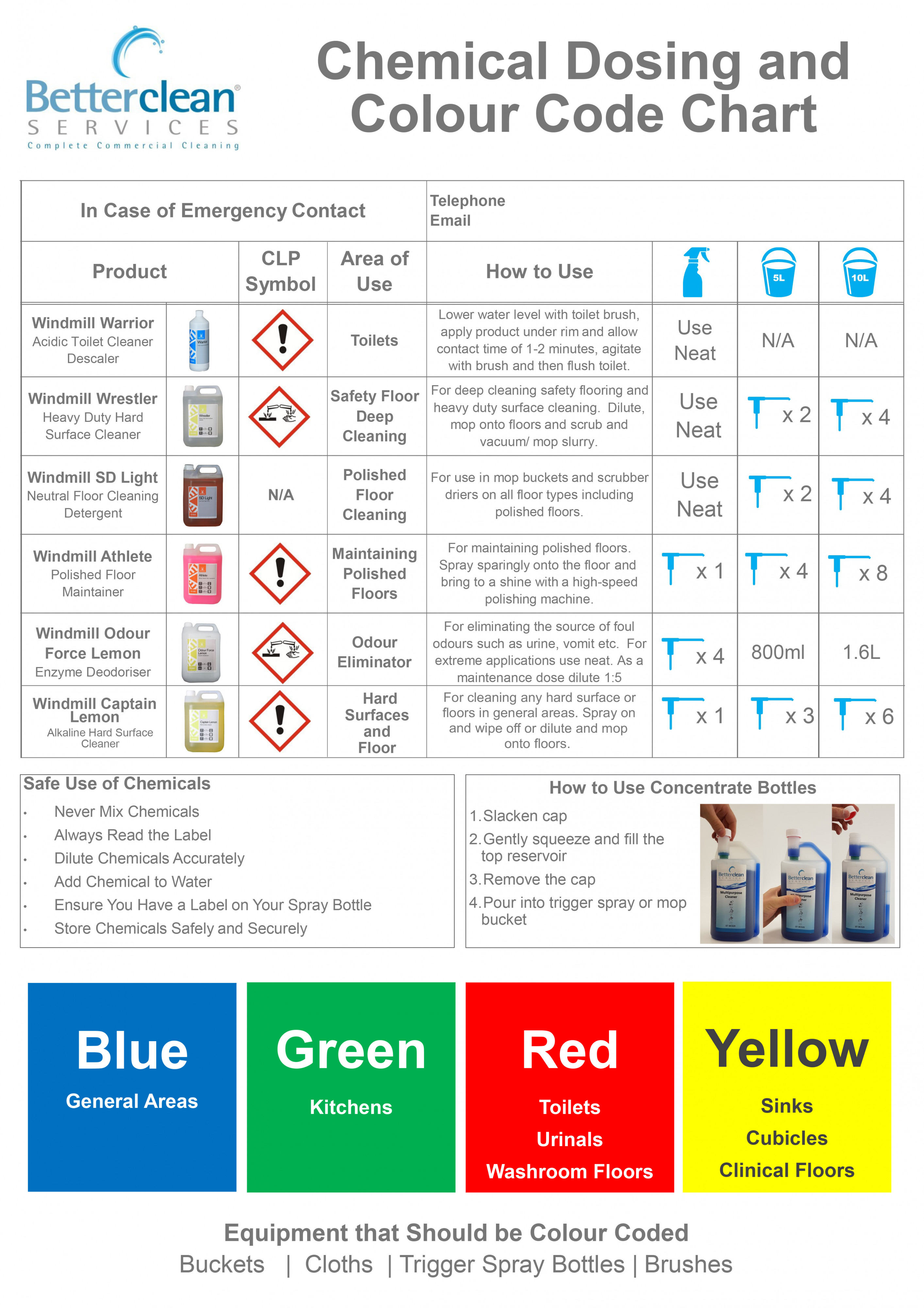 Sansum Solutions Chart A3