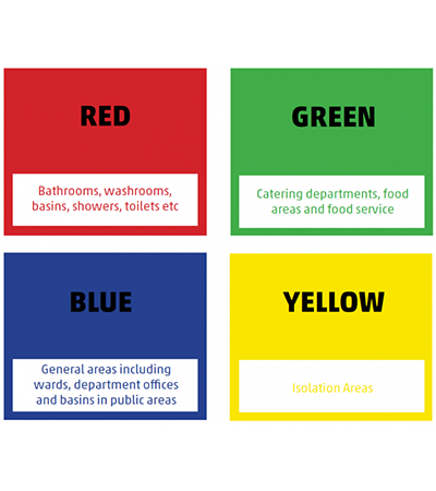 Cleaning Colour Coding Poster