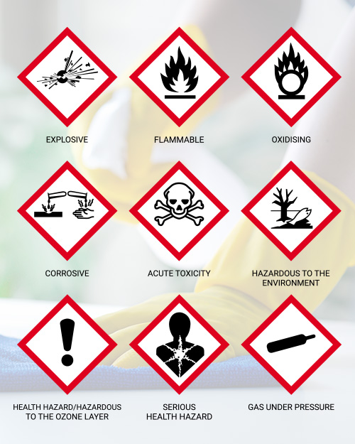What are CLP hazard symbols
