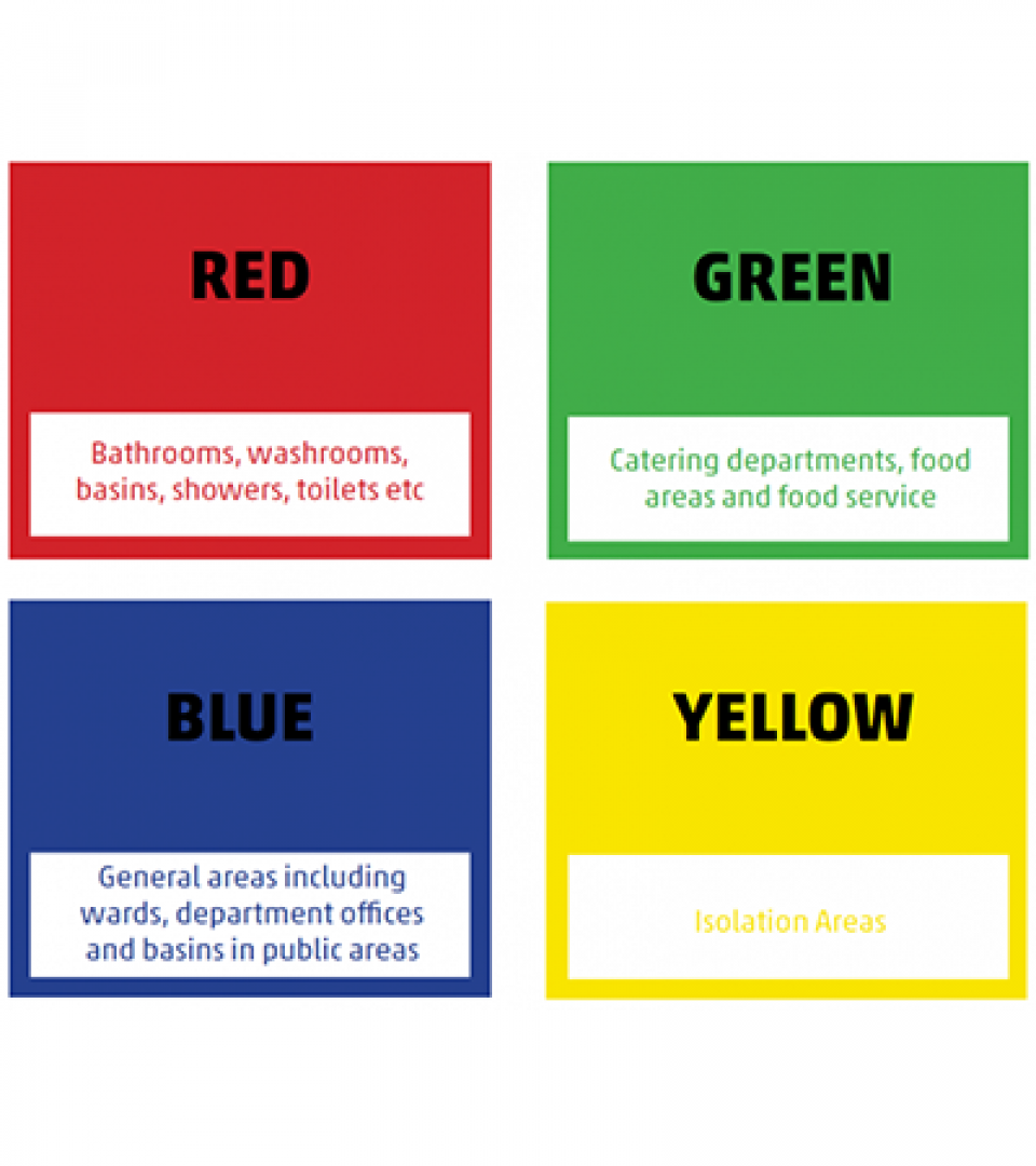 What is colour coding in cleaning? Why is it so important?