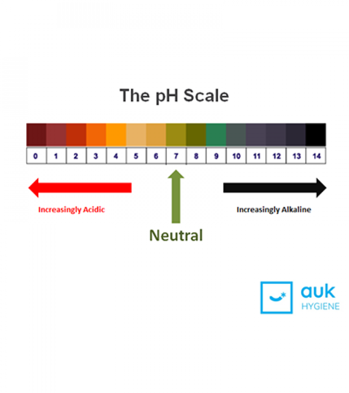 Help & Advice - AUK Hygiene